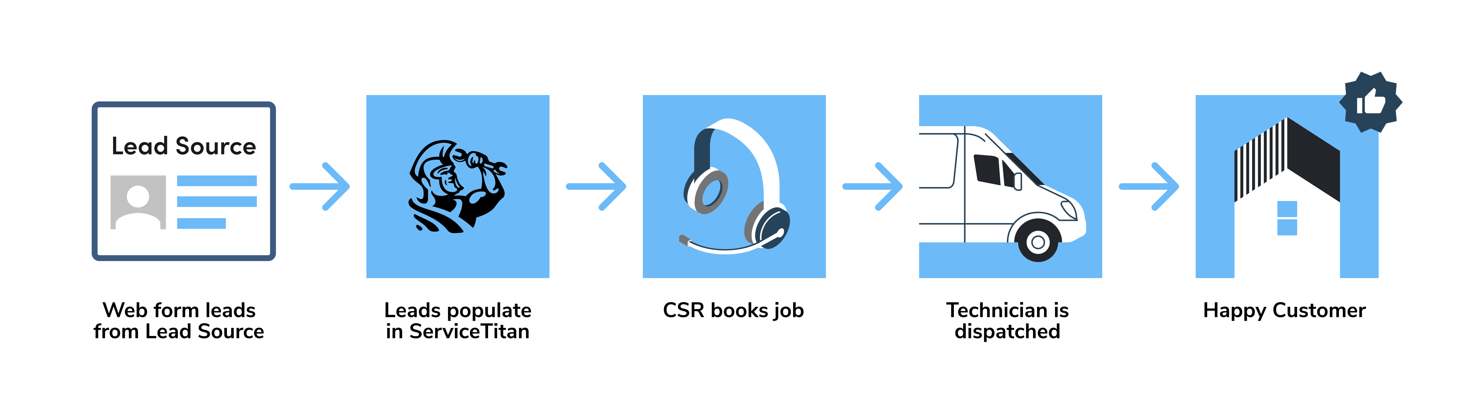 Features | Lead Integrations | Lead Source