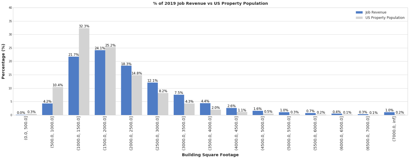 Property Data Image 3