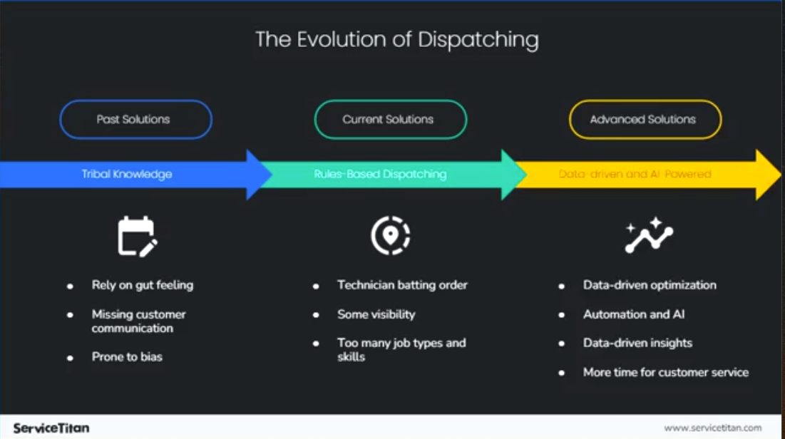 Changes in Dispatching 1 Image