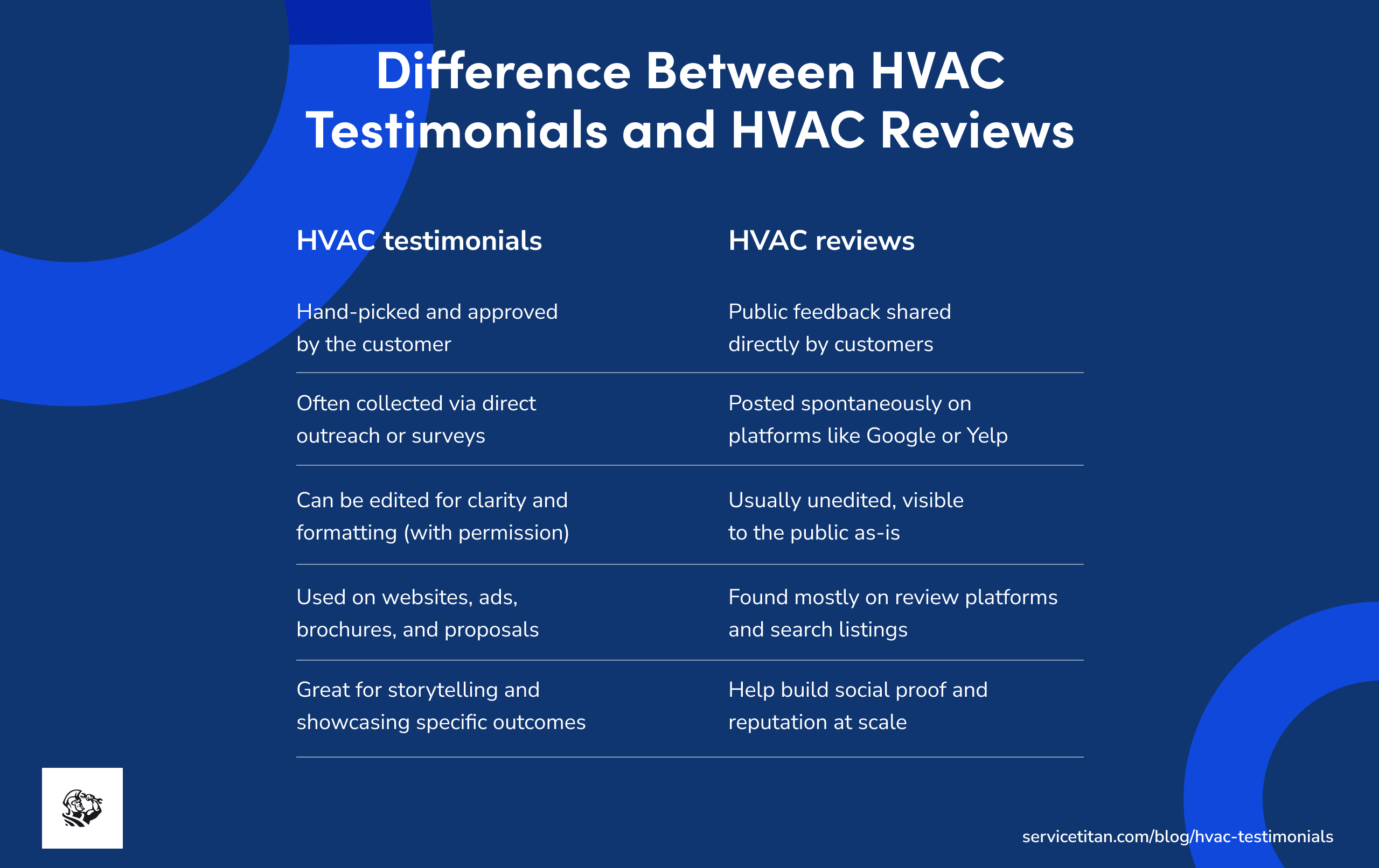 havc-testimonials
