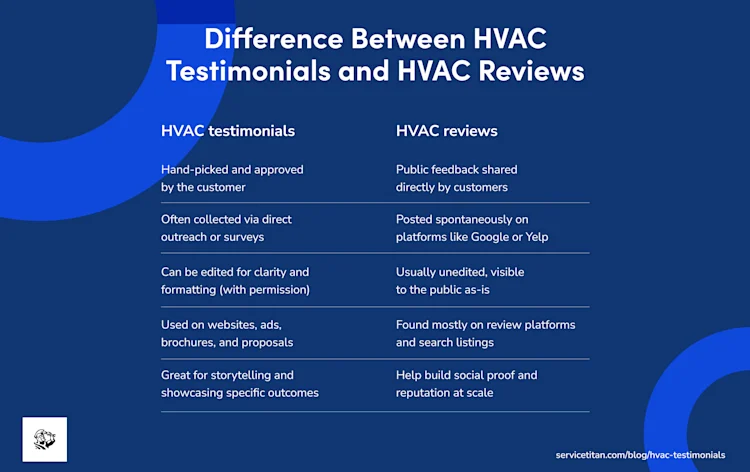 havc-testimonials