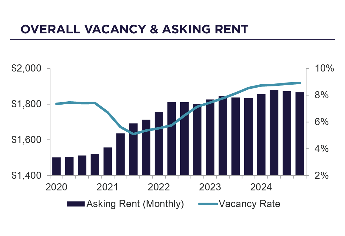 Multifamily Market Poised for Cyclical Recovery | Image 2