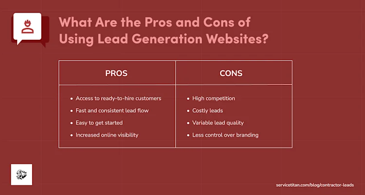 lead-generation-websites