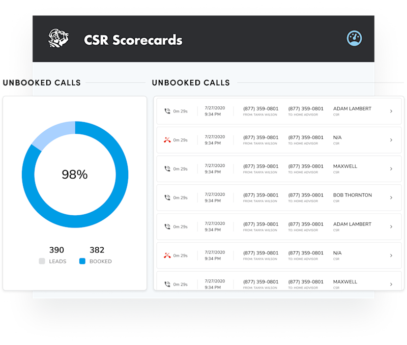 CSR Scorecard - product illustration