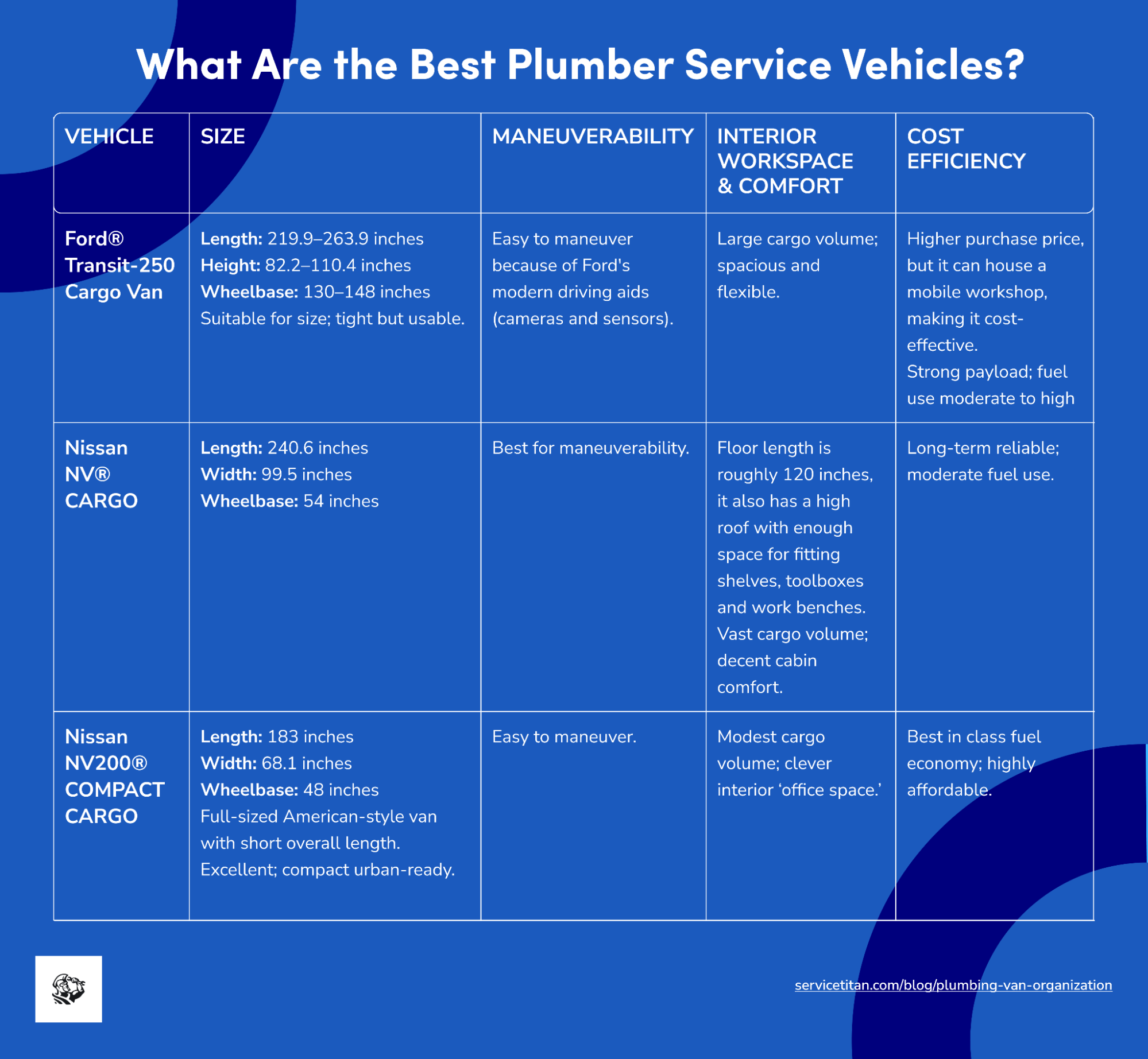 plumbing-van-organization