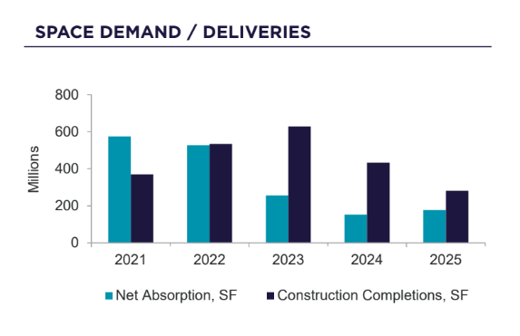 Industrial Market | Image 1