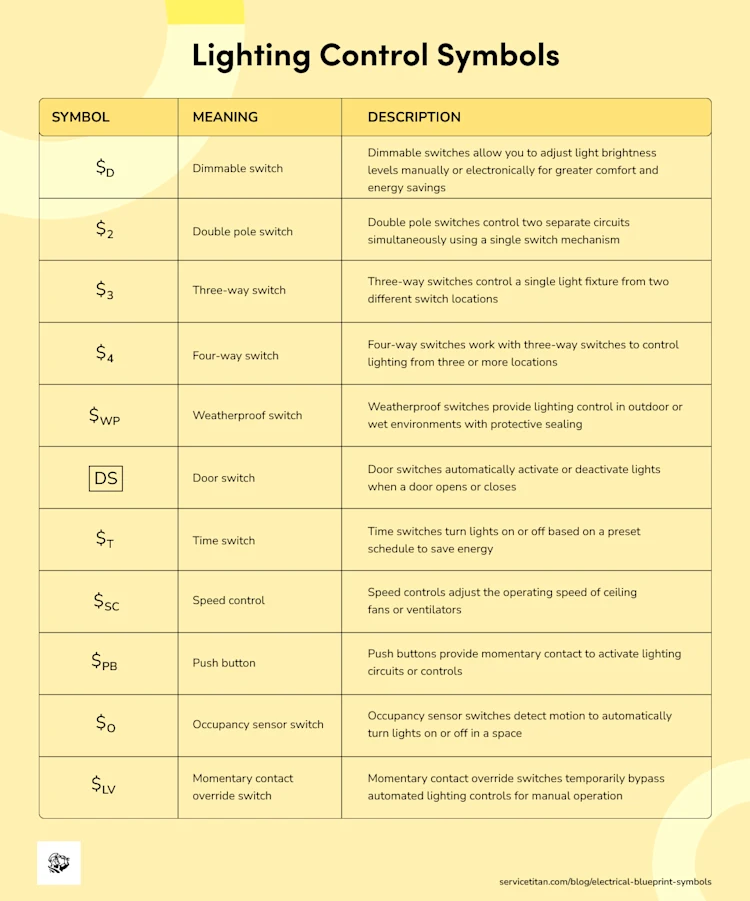 electrical-blueprint-symbols