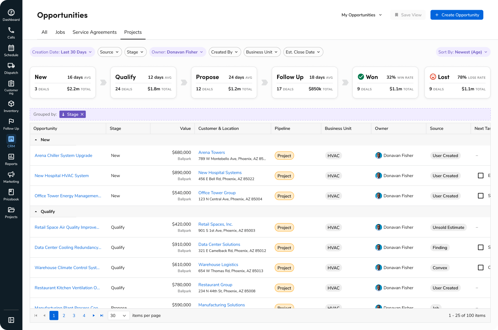 CRM Dashboard: Projects and Won Opportunities