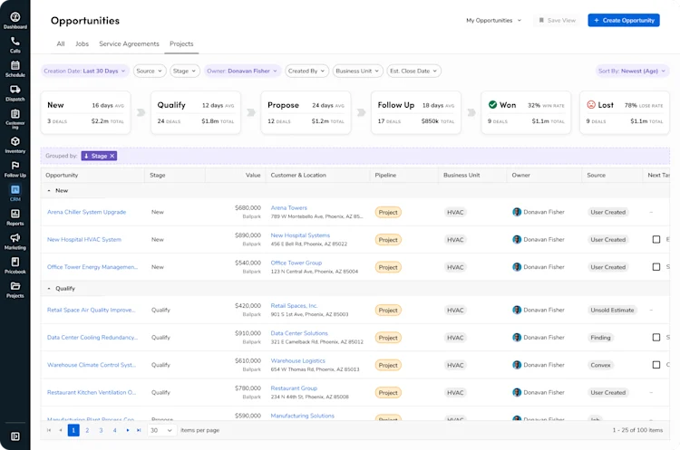 CRM Dashboard: Projects and Won Opportunities