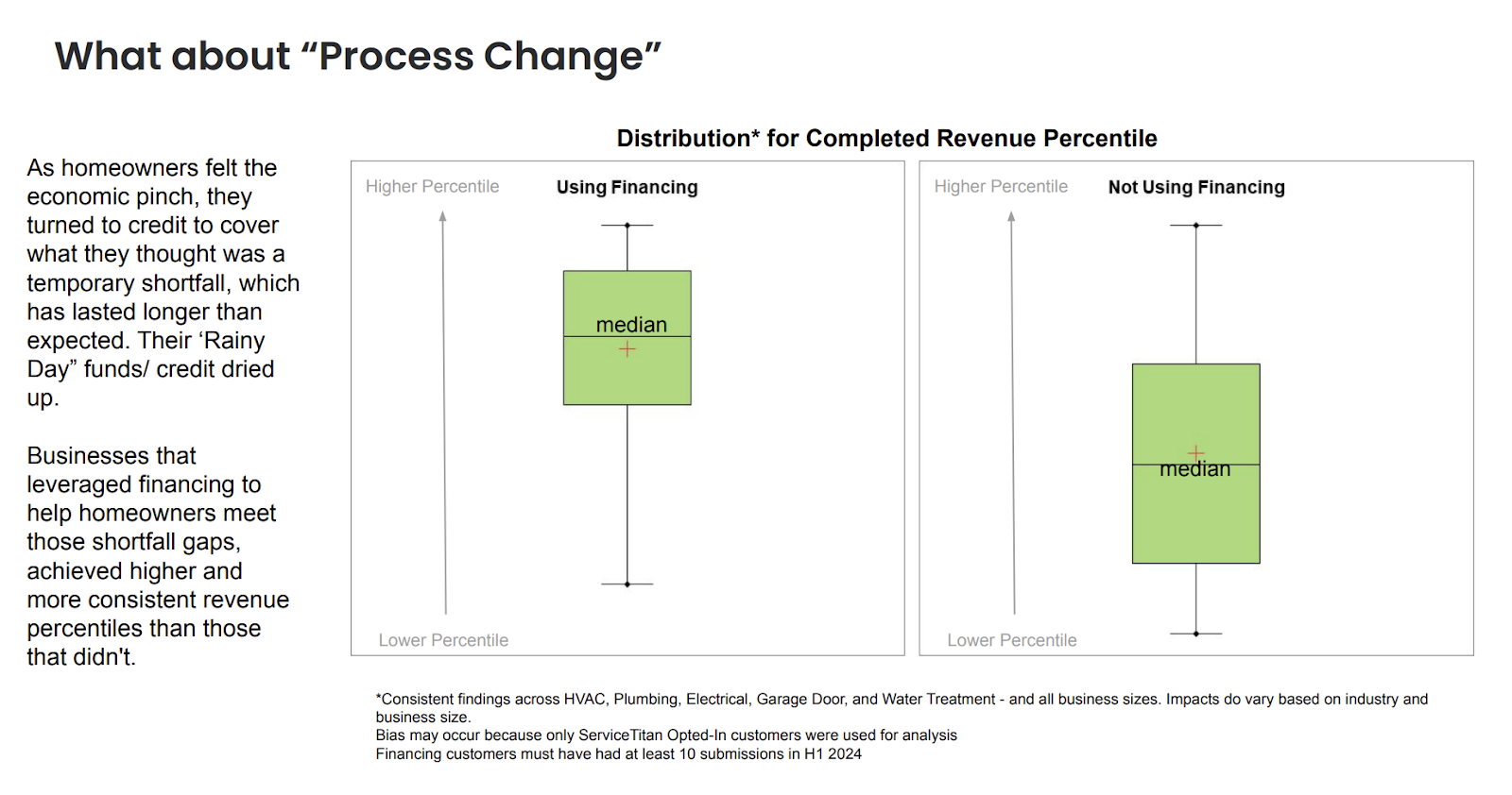 Process Change 3 Image