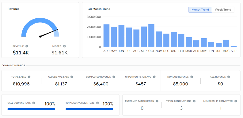 construction-overruns