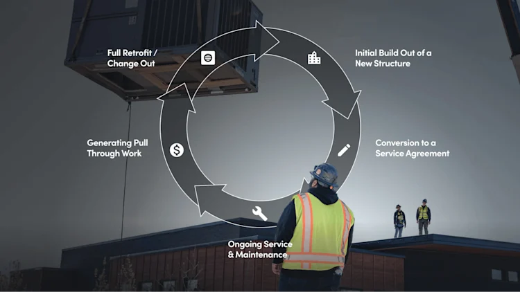 Initial buildout, service agreement, ongoing maintenance, full retrofit
