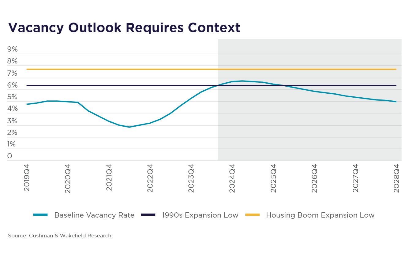 Industrial: Growth, Gaps, and a Changing Landscape - Image 4