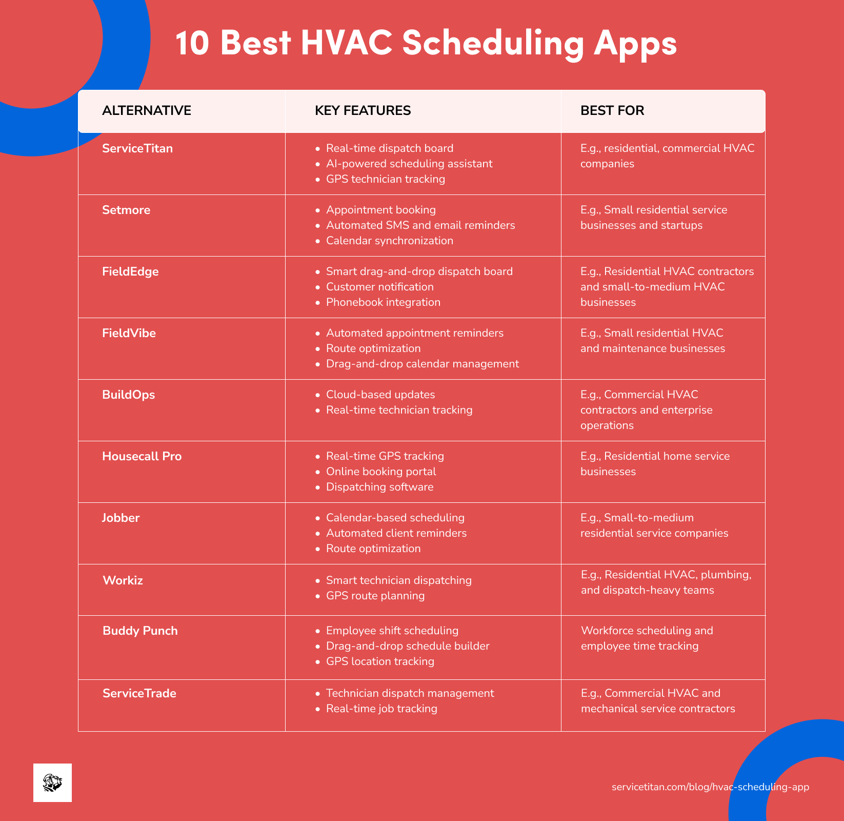 hvac-scheduling-app