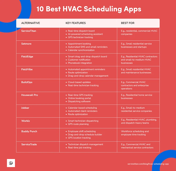 hvac-scheduling-app