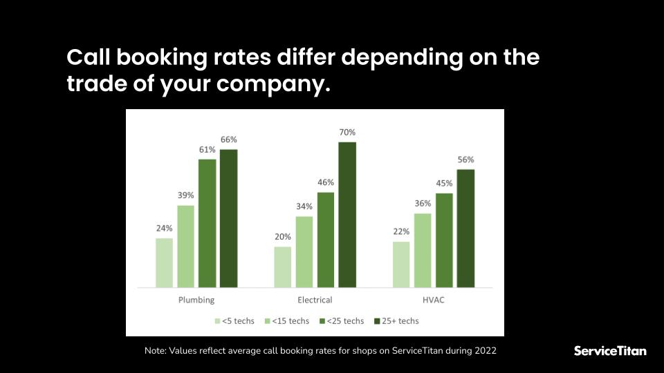 How To Turn Your Call Center Into A Profit Center Webinar Slide 3