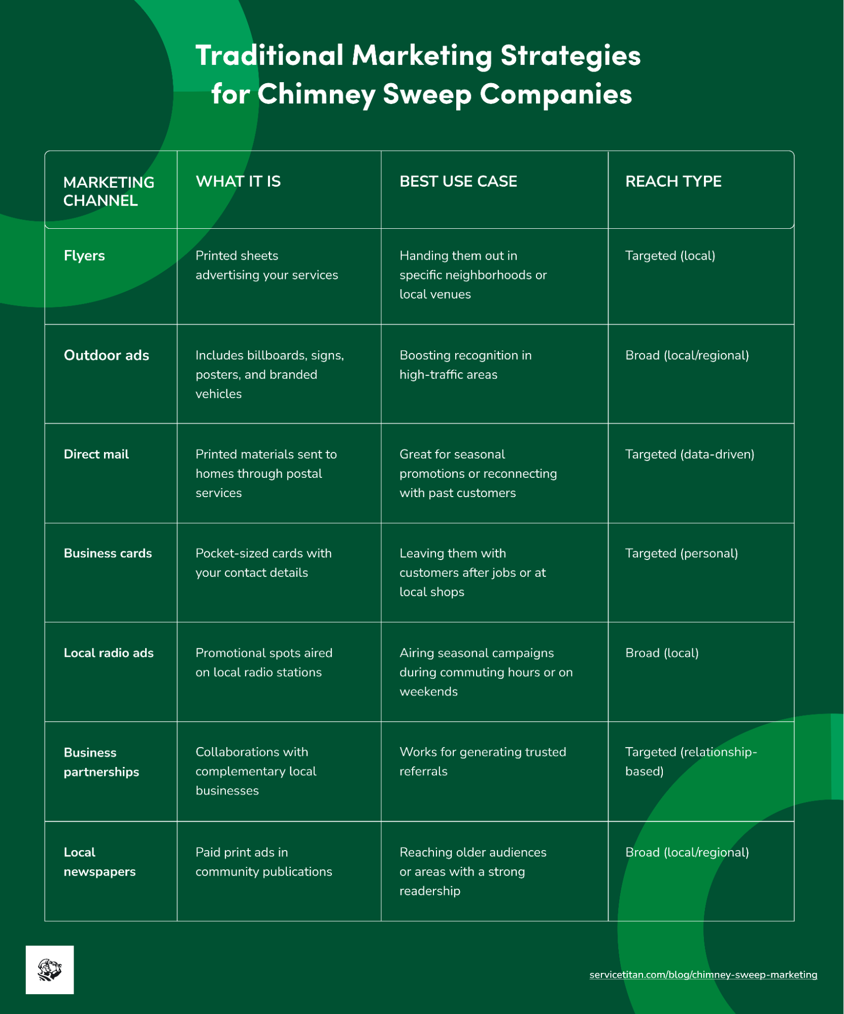 chimney-sweep-marketing