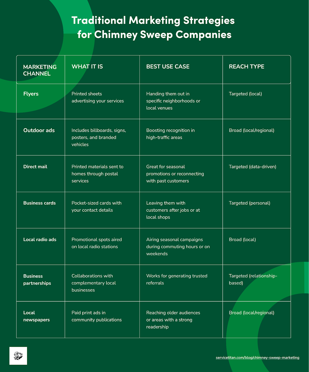 chimney-sweep-marketing