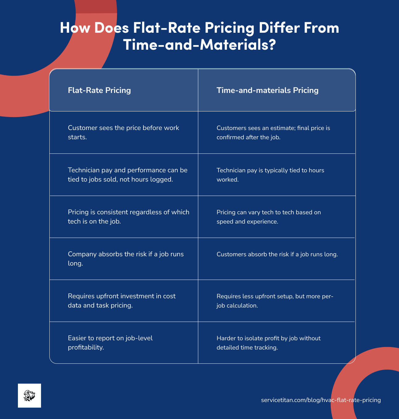 hvac-flat-rate-pricing