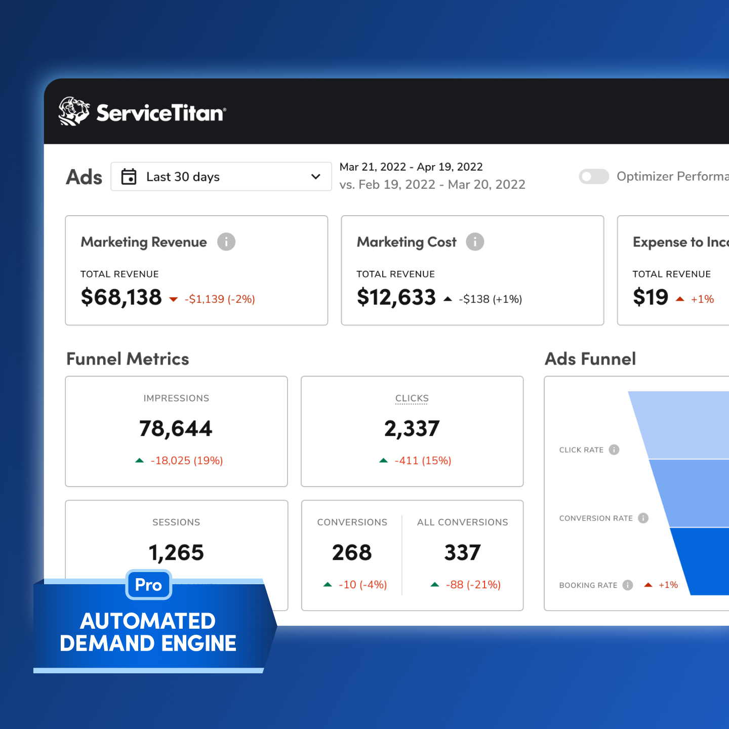 Know Exactly What’s Working—Automatically