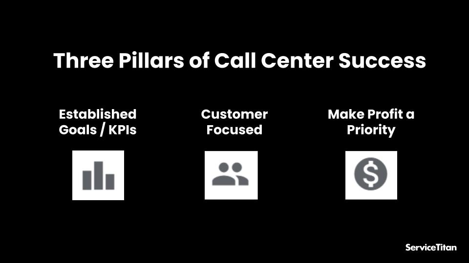How To Turn Your Call Center Into A Profit Center Webinar Slide 2