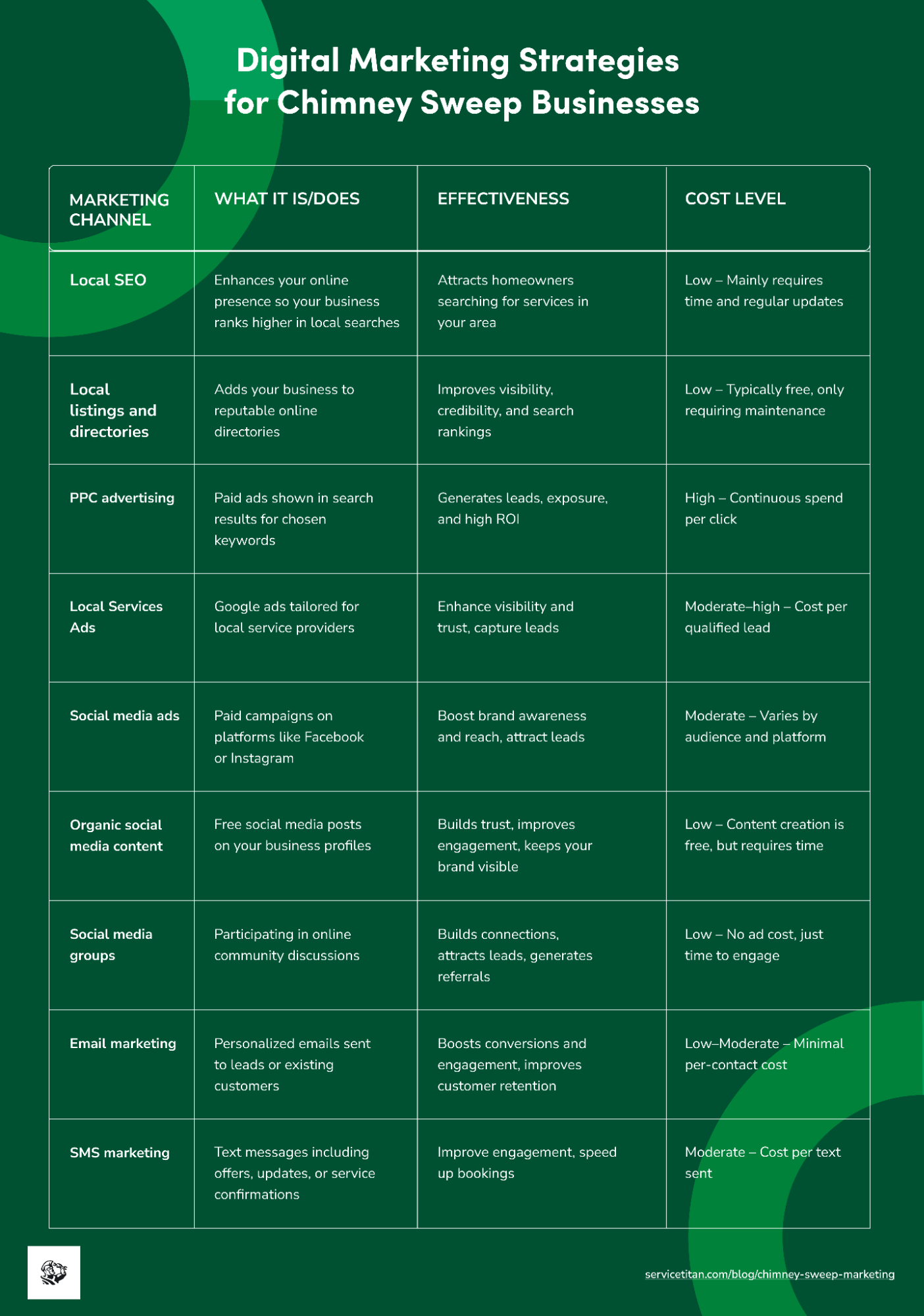 chimney-sweep-marketing