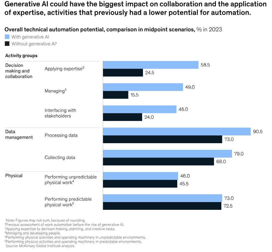 Advancements 2 Image