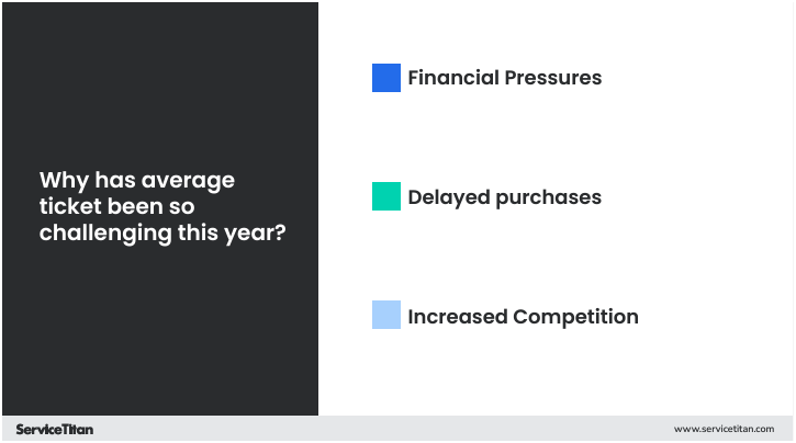 Lower Average Tickets 1 Image