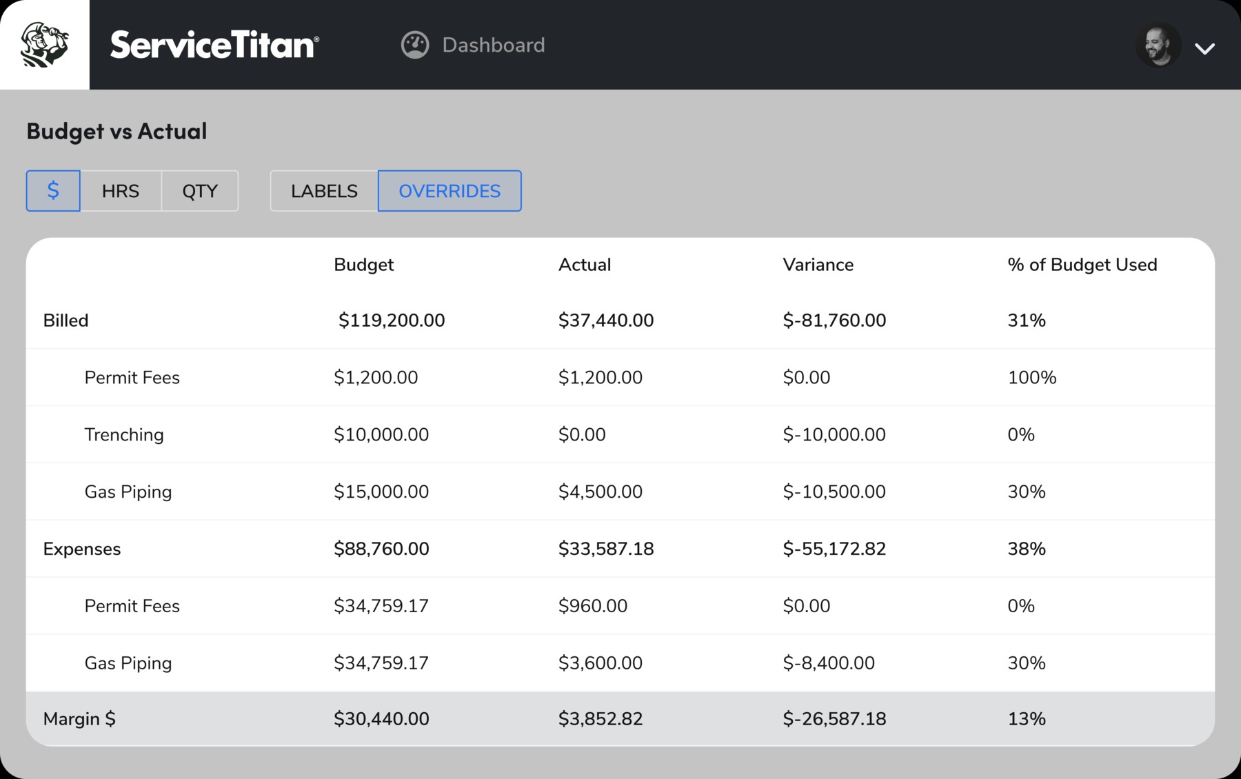job-site-productivity
