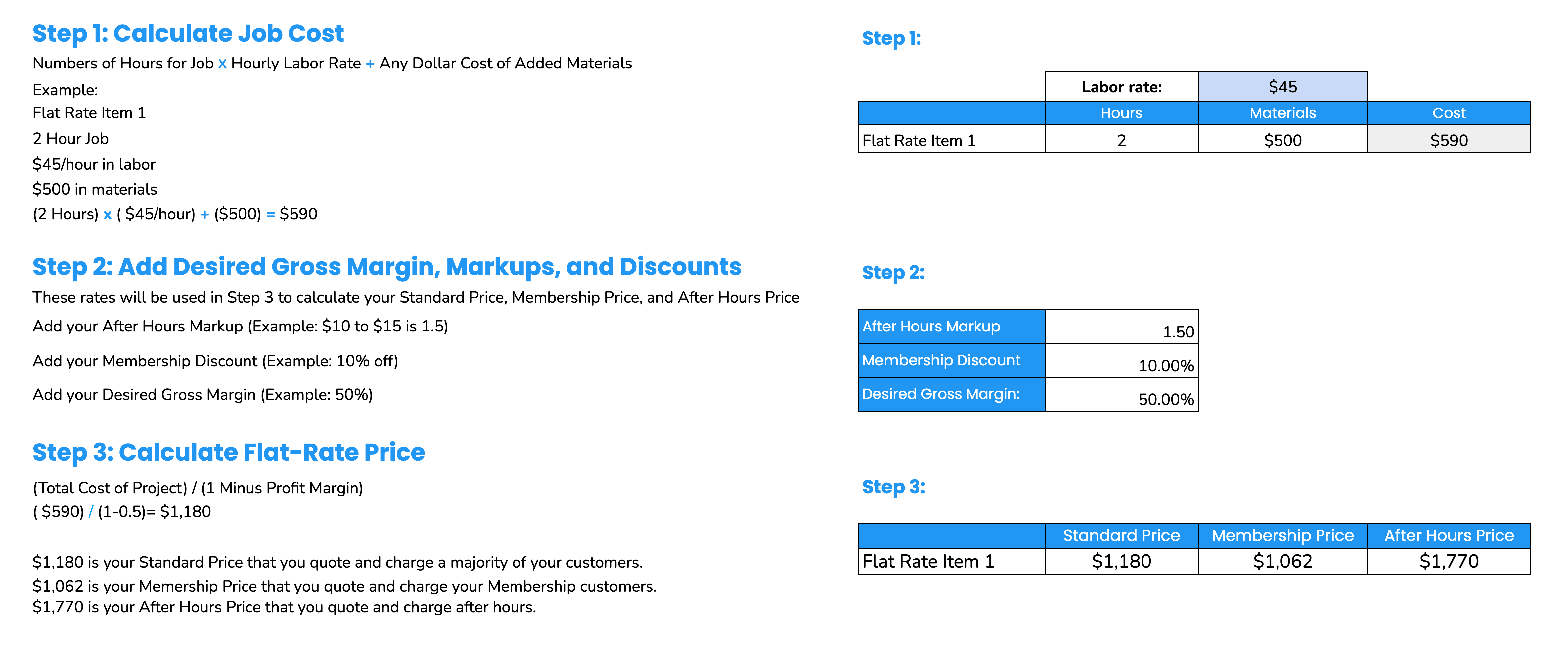 How to Use our Plumbing Price List Template