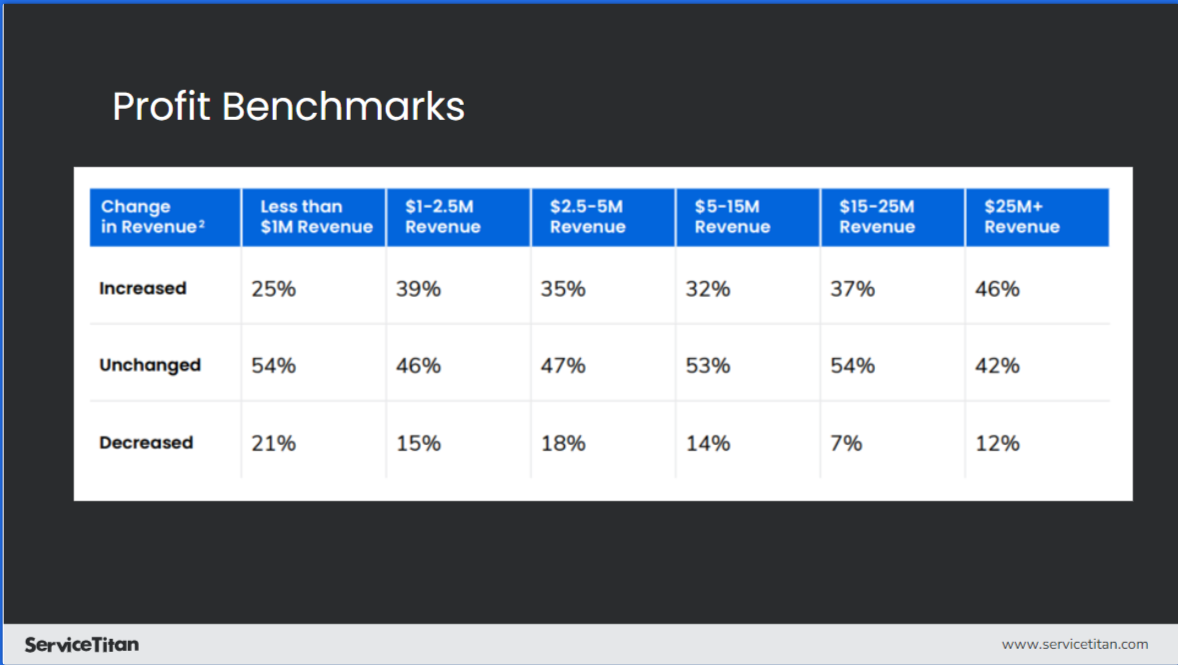 Profit Benchmarks 10 Image