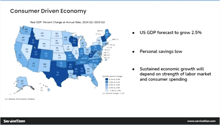 Consumer driven economy 8 Image