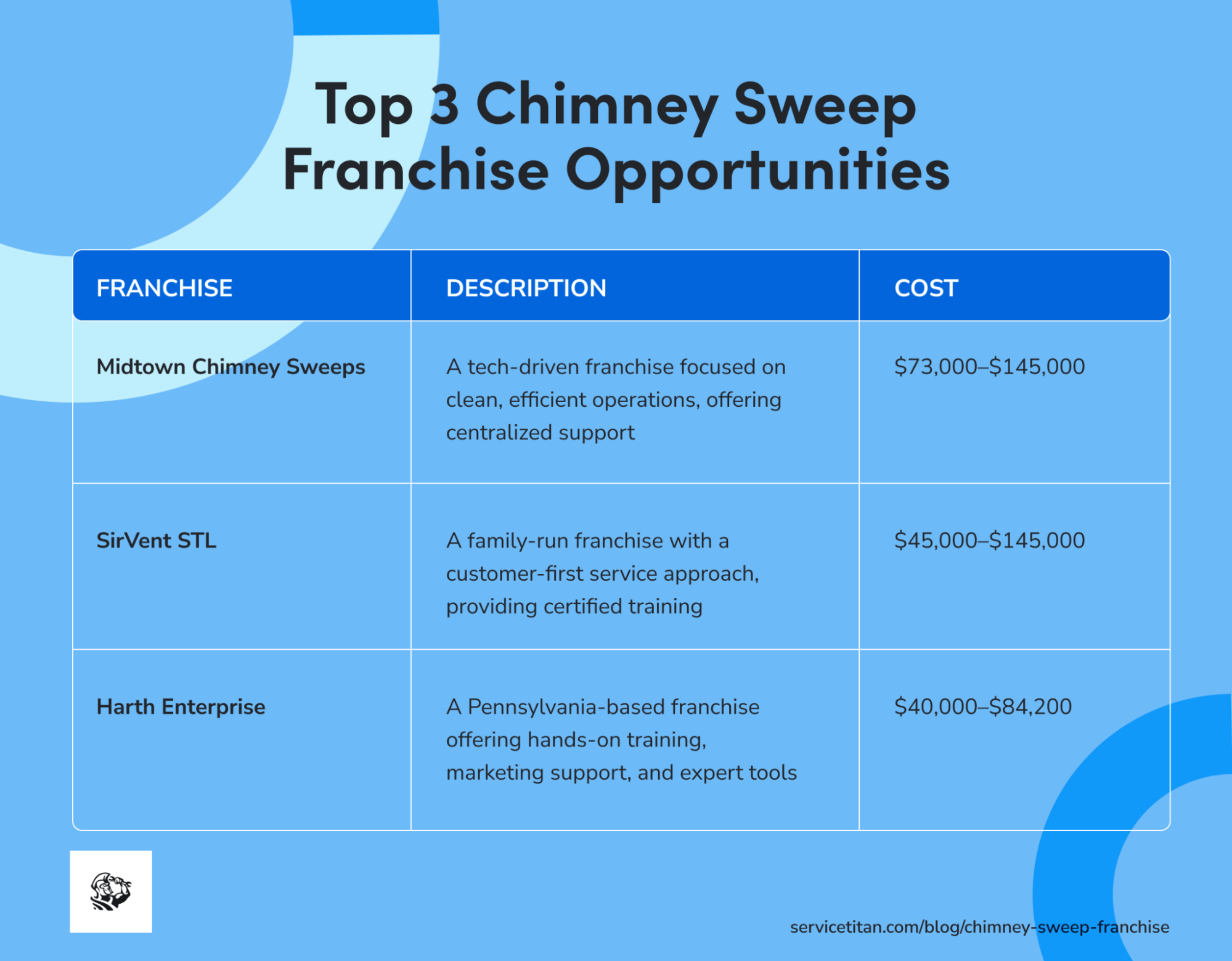chimney-sweep-franchise