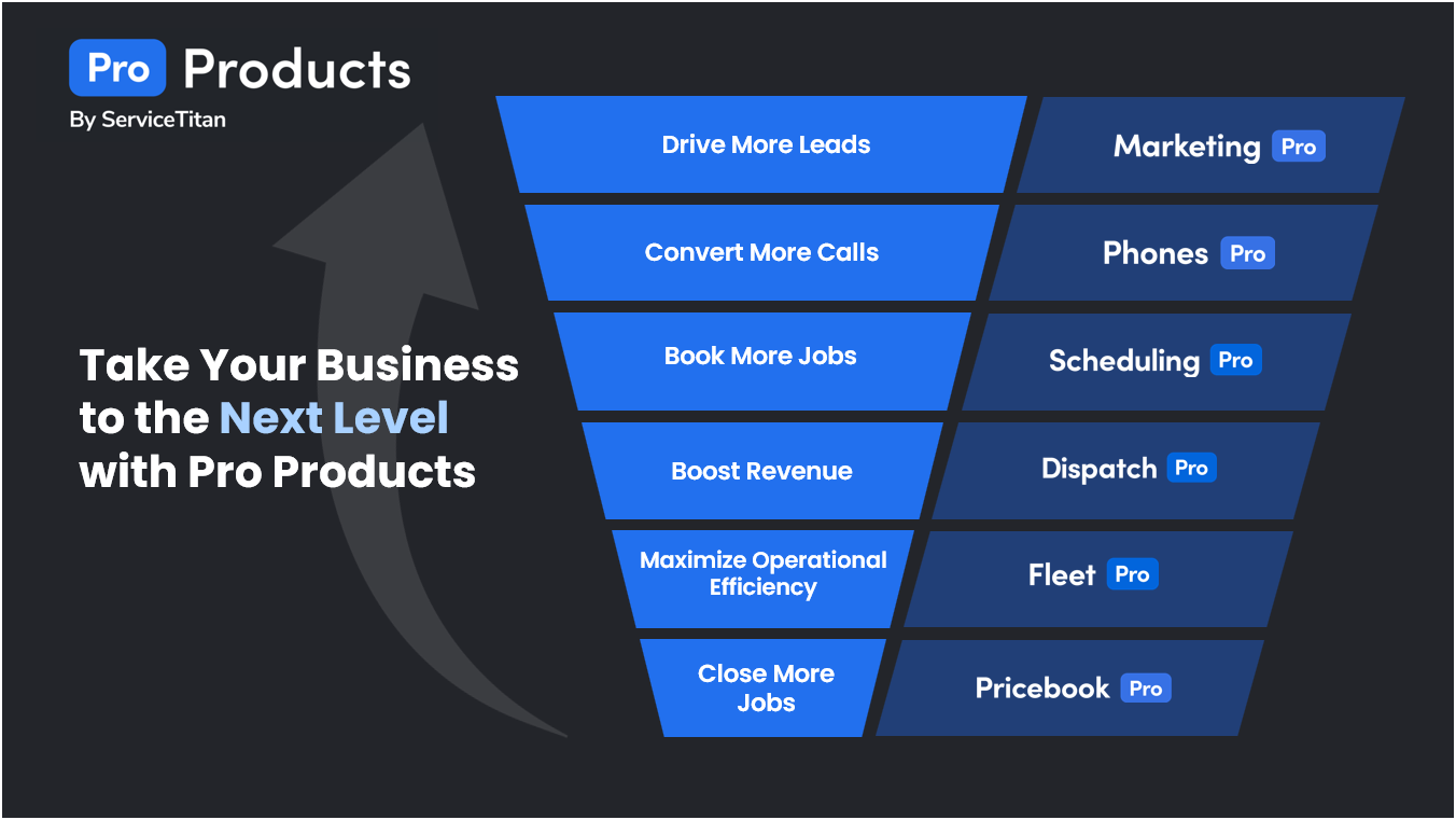 Pro Products 1 Image