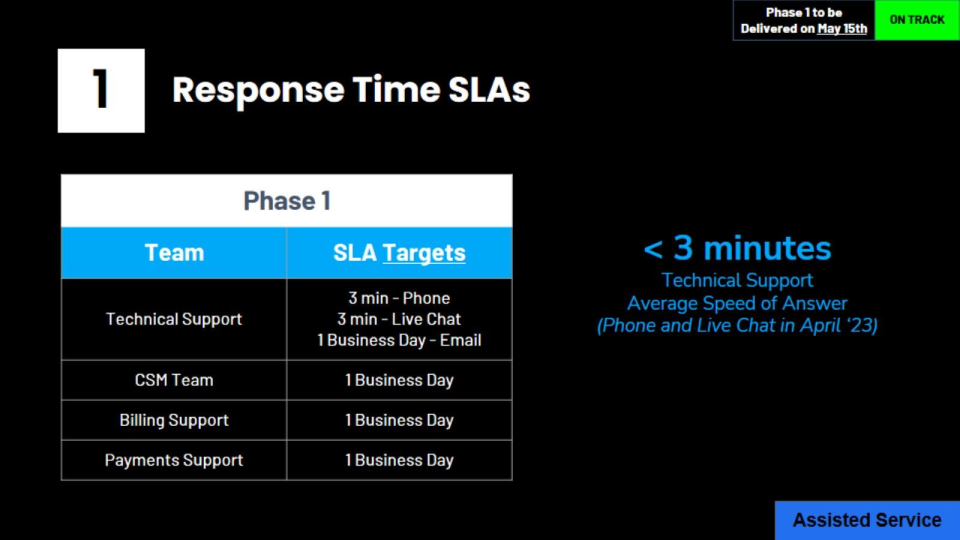 ServiceTitan Town Hall Focuses on Delivering Improved Customer Service Slide 3