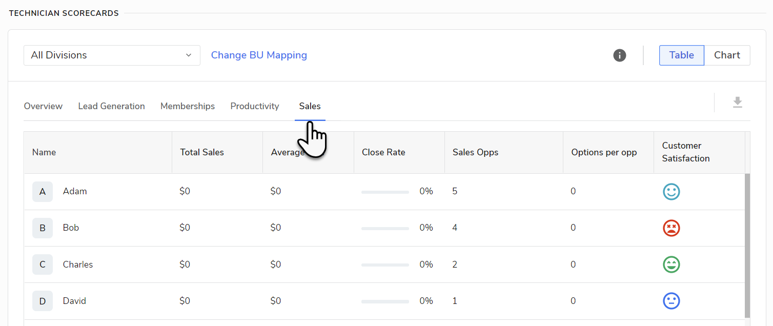 field-service-metrics