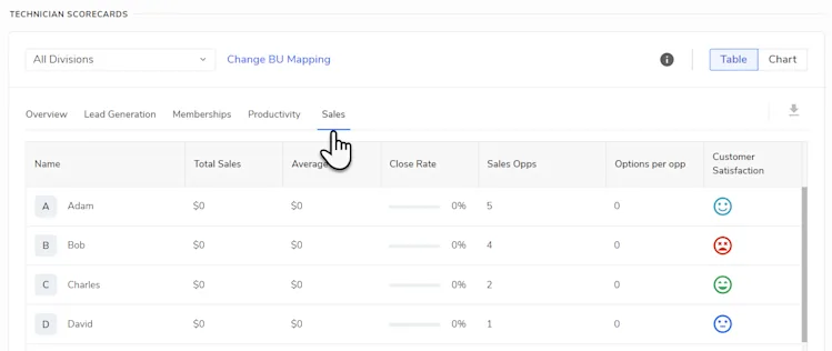 field-service-metrics