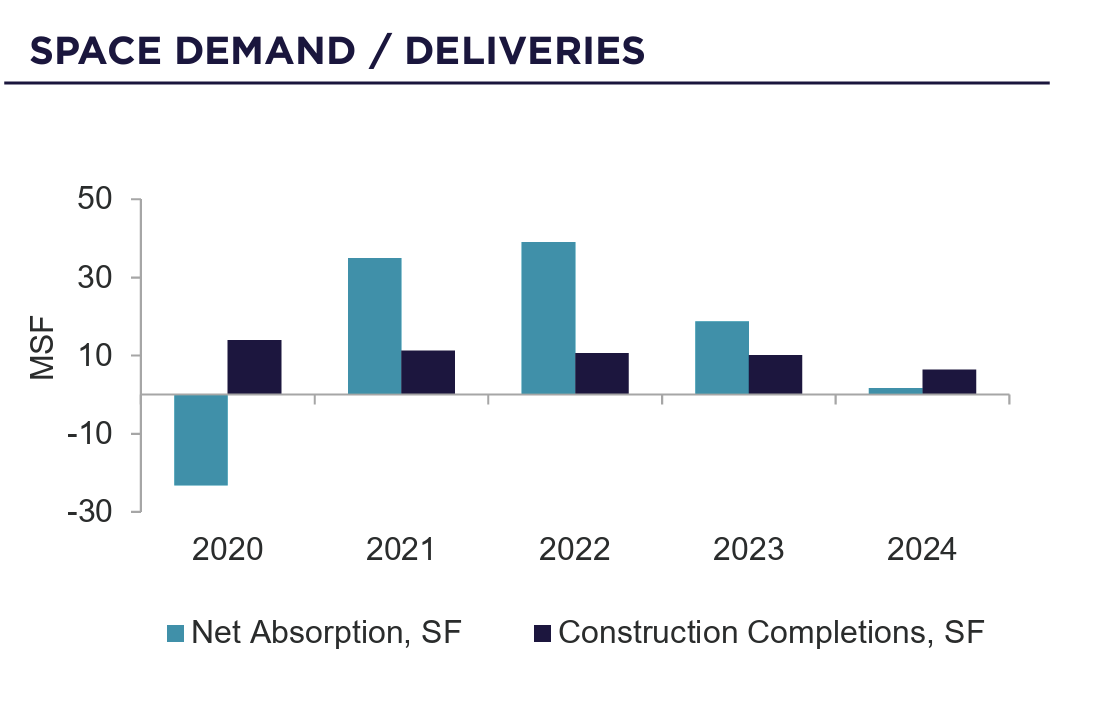 Retail Enters 2025 with Strong Momentum | Image 1