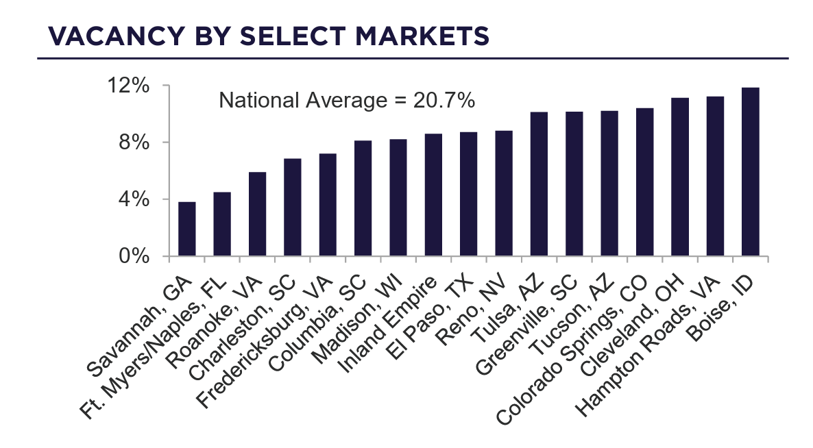 Office Sector | Image 3