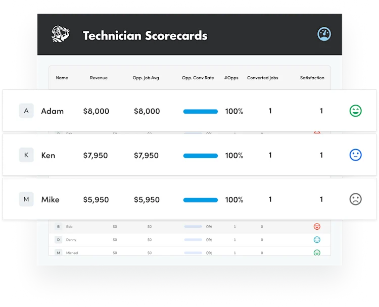 Technician Scorecards Illustration