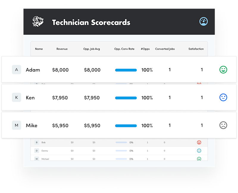 Technician Scorecard - illustration