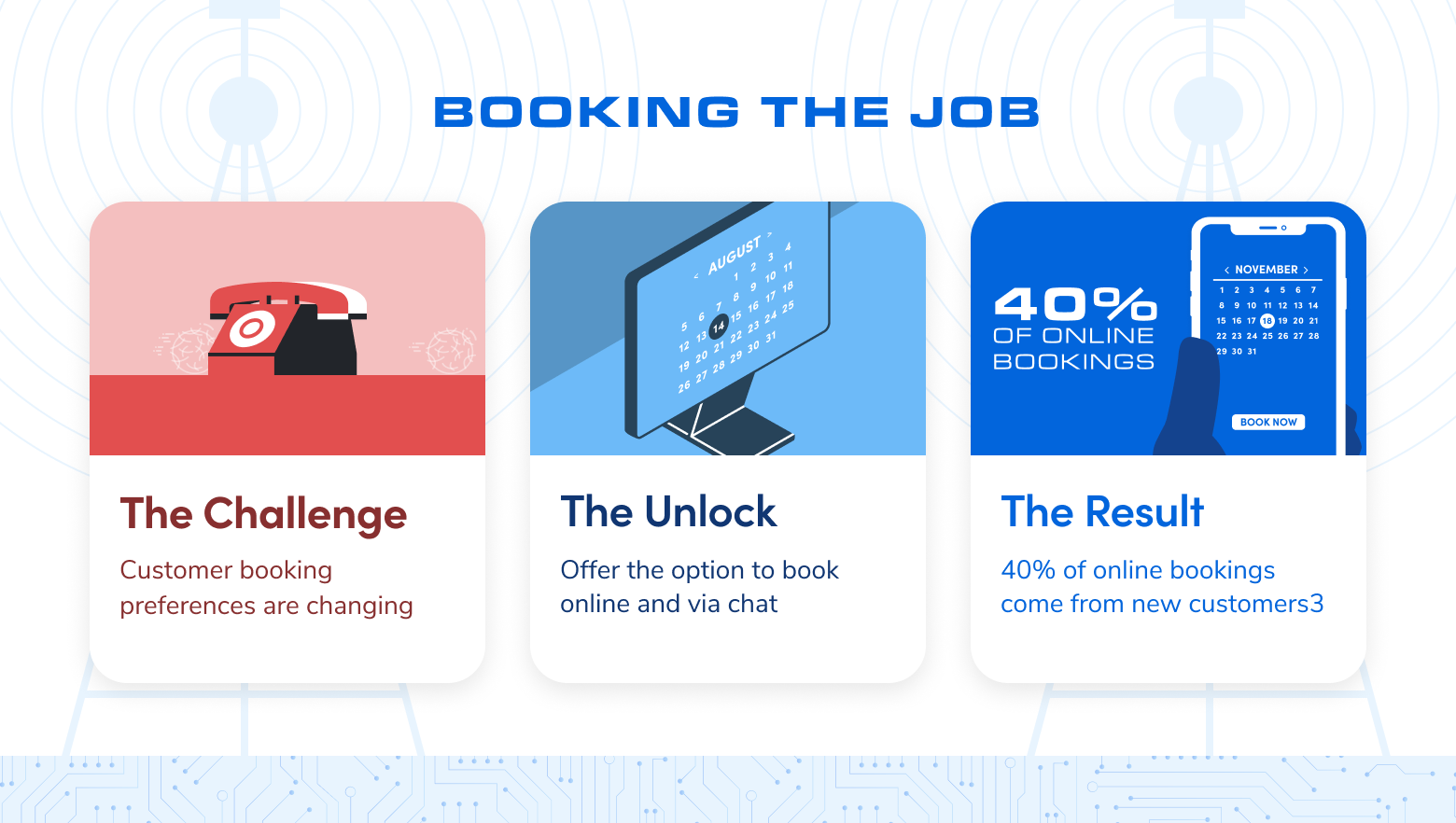 Image | Booking the Job