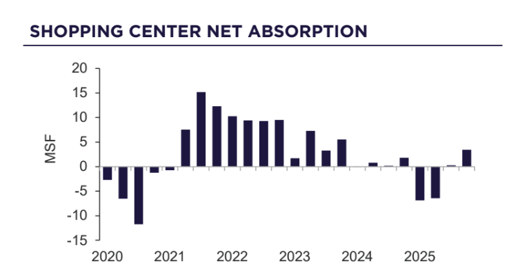 Comm Retail | Image 3