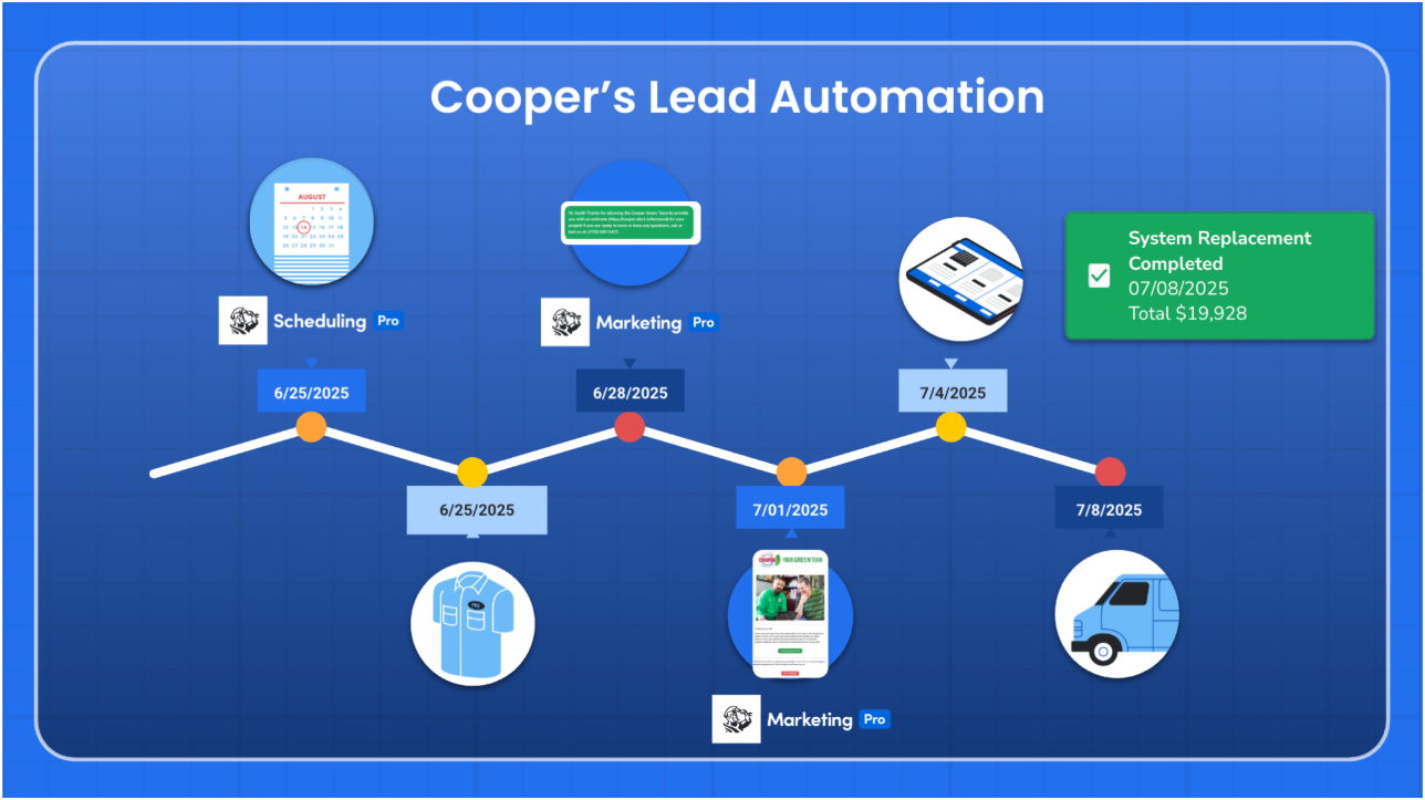 Contractors | Image 9