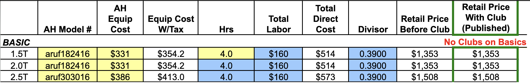 HVAC Markup Chart: Equipment Pricing Spreadsheet