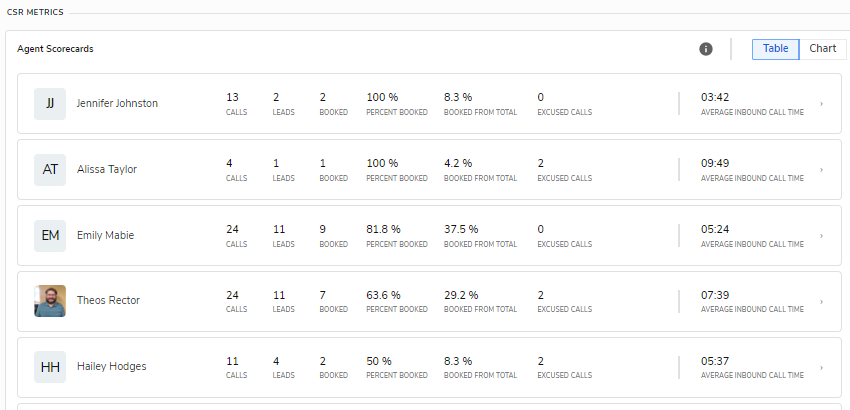 Commercial Playbook Staffing 1