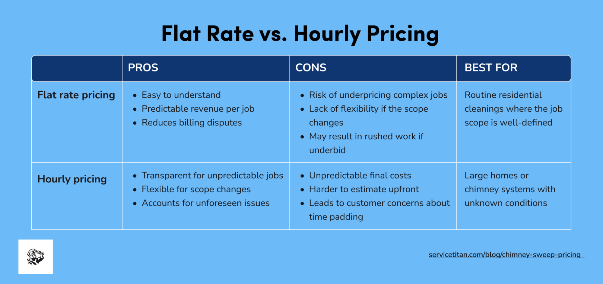 chimney-sweep-pricing