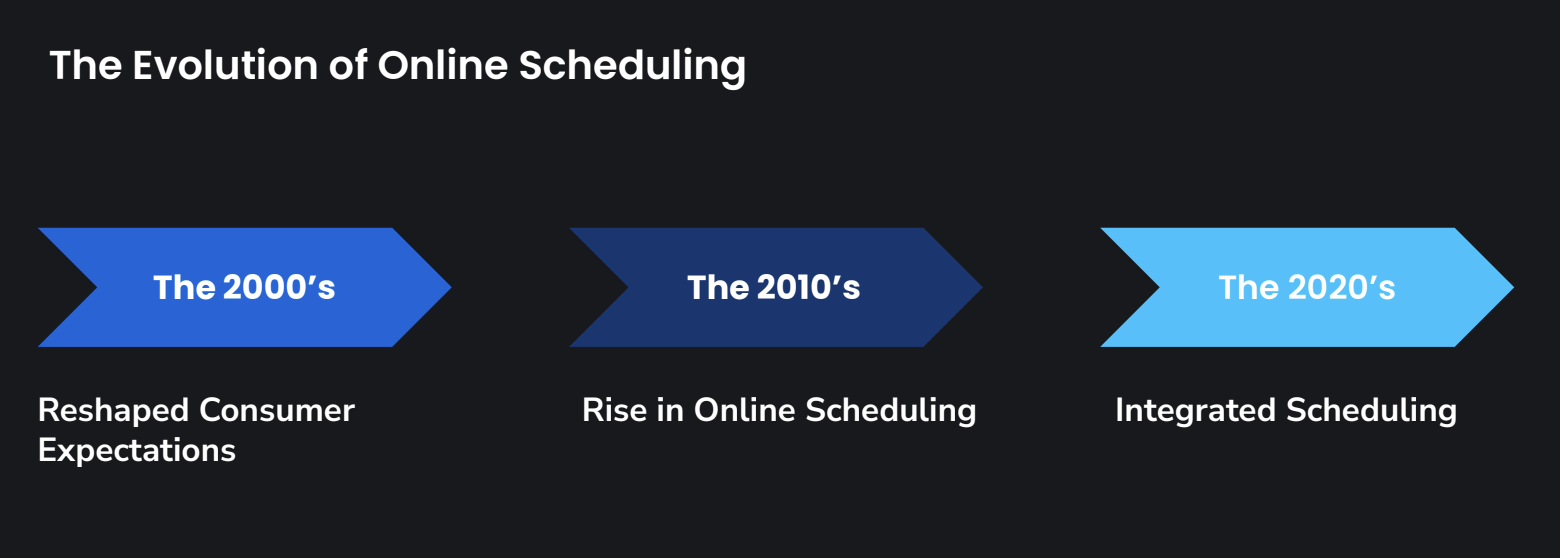 Evolution Scheduling 3 Image
