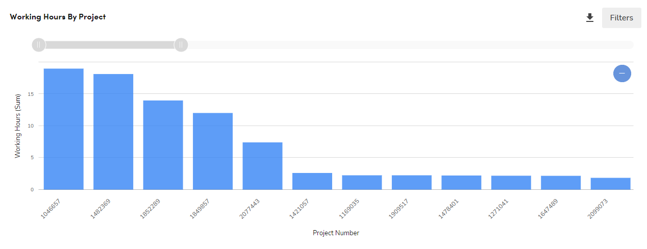 Reporting: Working Hours By Project