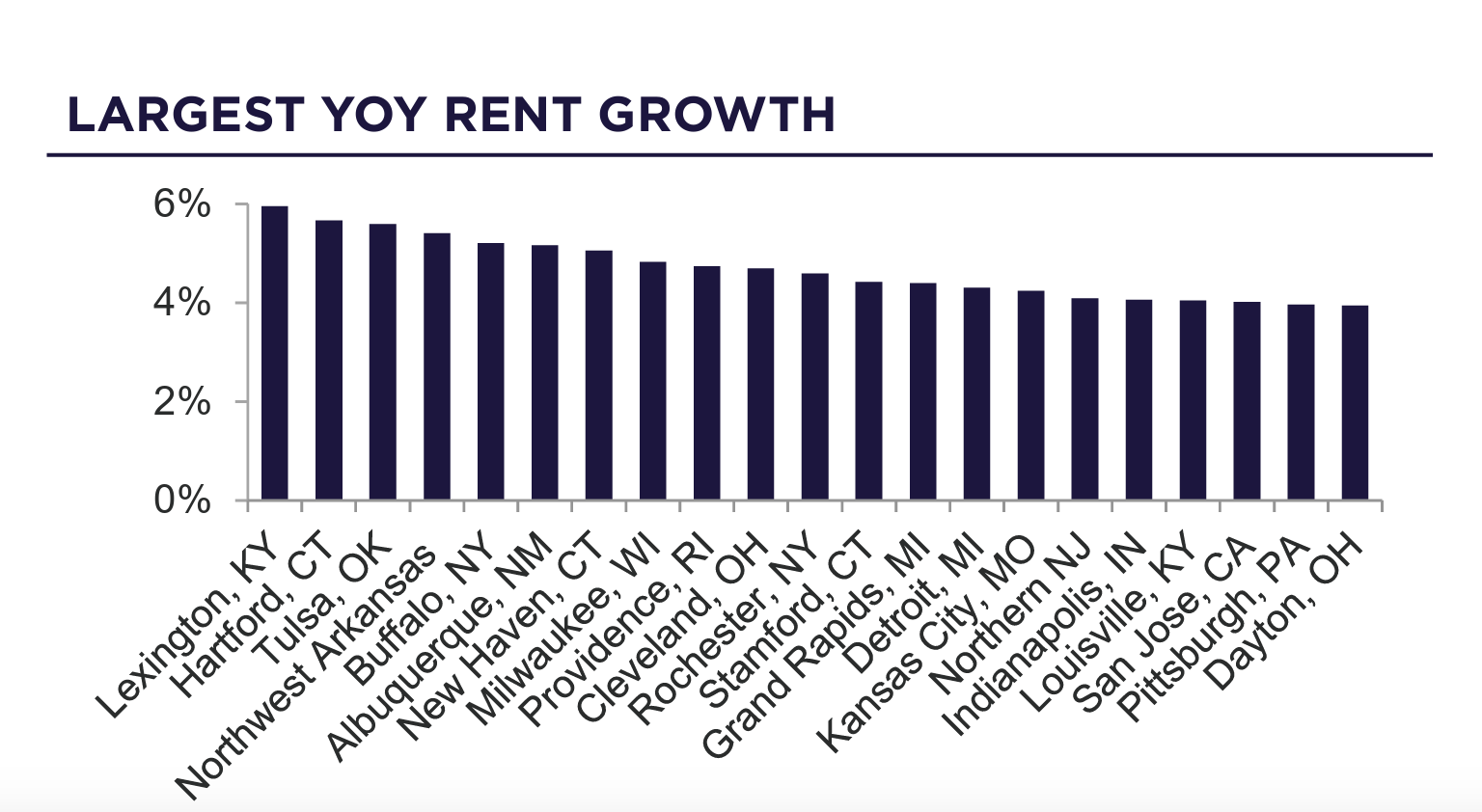 Multifamily Market Poised for Cyclical Recovery | Image 4